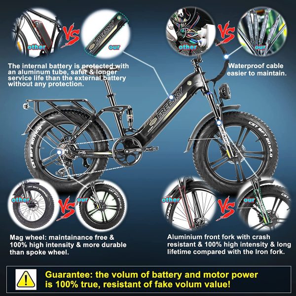 FREESKY Step-Thru Electric Bike for Adults 750W High-Speed Motor 48V 15AH Samsung Cell Battery, 20" Fat Tires Ebike 28MPH 35-80Miles Electric Commuter/City Cruiser Bike for Women and Men, Full Suspension Ebike 6